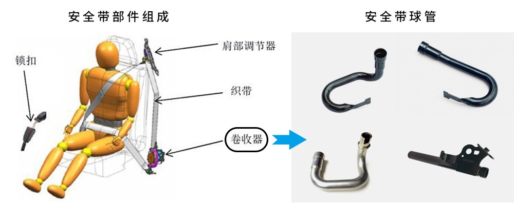 ag真人国际·(中国)官方网站安全带什么是安全带？安全带的最新报道(图1)