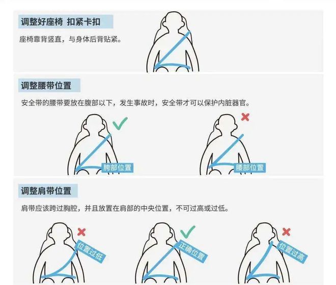 ag真人国际·(中国)官方网站安全带正反案例 安全带系与不系区别真的很大！(图5)