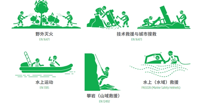 ag真人国际火场救援风险大梅思安（MSA）F2XR救援头盔实力保周全(图3)